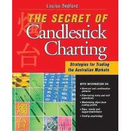 The Secret of Candlestick Charting - 9781876627287