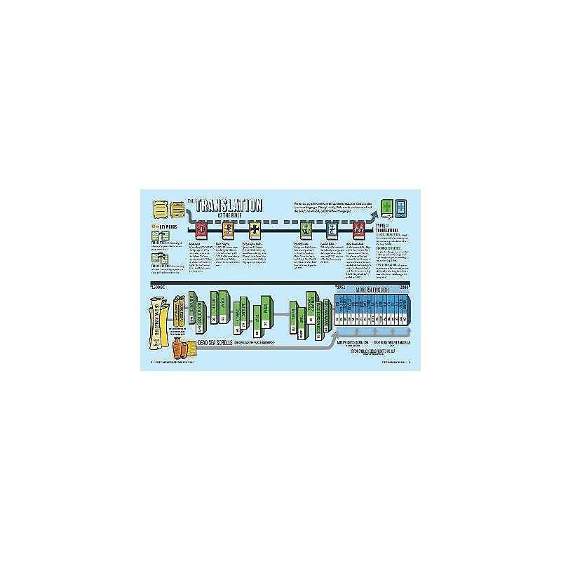 The Ultimate Infographic Guide to the Bible - 9780736982740